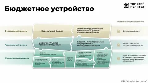 Бюджетная система статьи