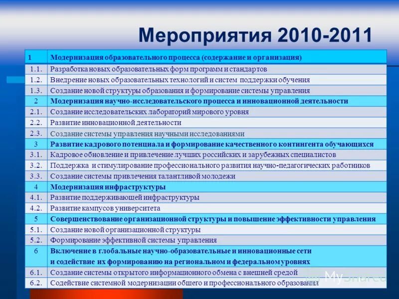 Форма процесс содержание. Основные события модернизация. Мероприятия по модернизации содержания сайта колледжа.