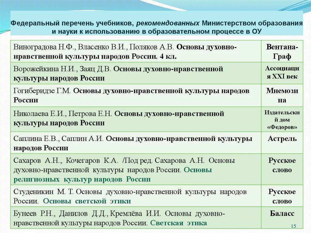 Рекомендован министерством образования учебник