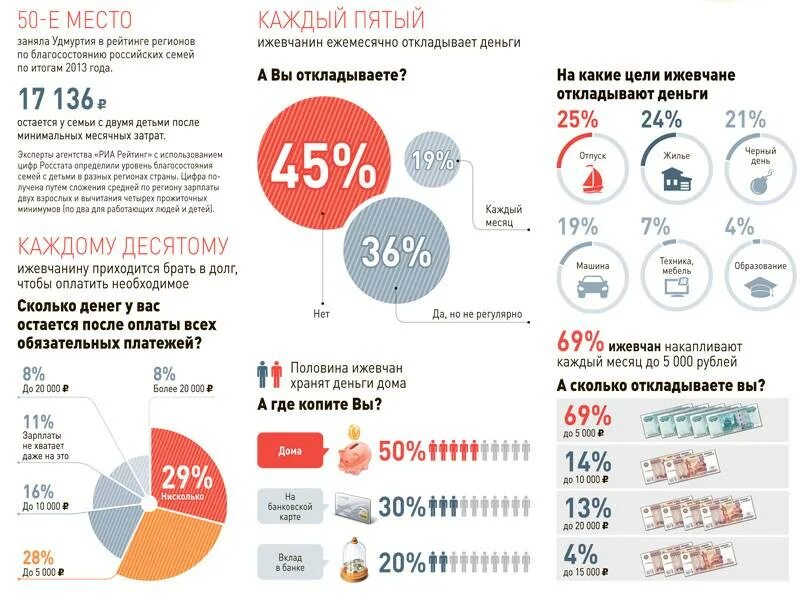 Сколько денег нужно в месяц для жизни. Как правильно откладывать зарплату. Как копить деньги с зарплаты. Откладывать деньги ежемесячно. Как тратить зарплату в процентах.