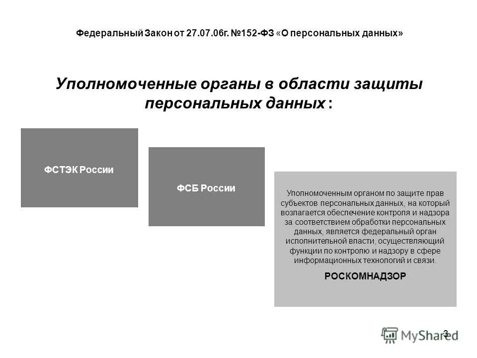 Федеральный закон о защите персональных данных. Защита прав субъектов персональных данных. Персональные данные закон. Федеральный закон «о персональных данных». Персональные данные определение 152-фз.