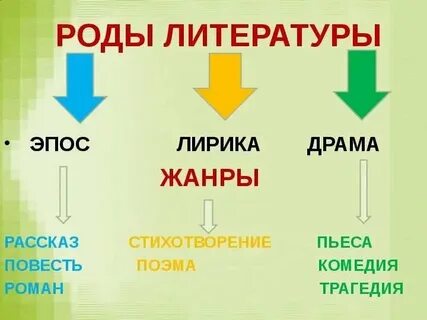 К какому роду литературы относится неизвестный цветок