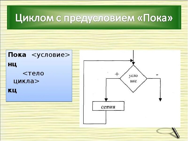 Цикл с условием презентация. Цикл пока НЦ пока <условие> <тело цикла> КЦ. Тело цикла КЦ. НЦ пока условие тело цикла КЦ цикл. Цикл пока Информатика.