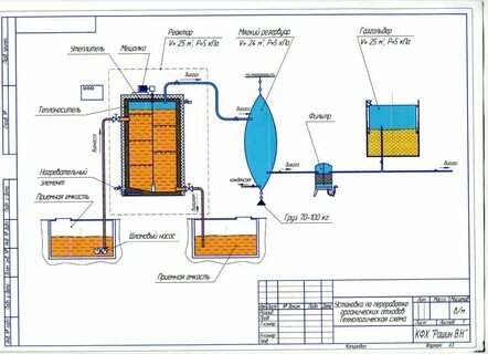 Биогазовая установка своими руками