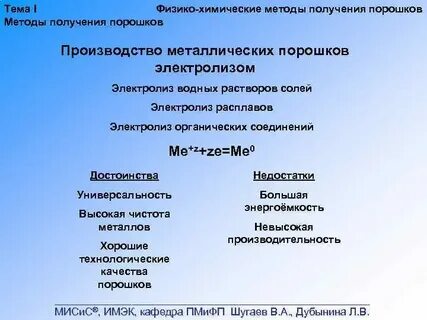 Методы получения порошков