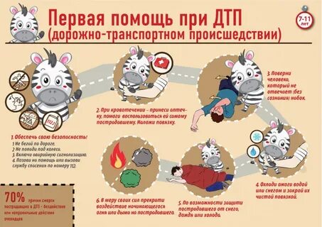 Оказание первой помощи при дорожно транспортных происшествиях