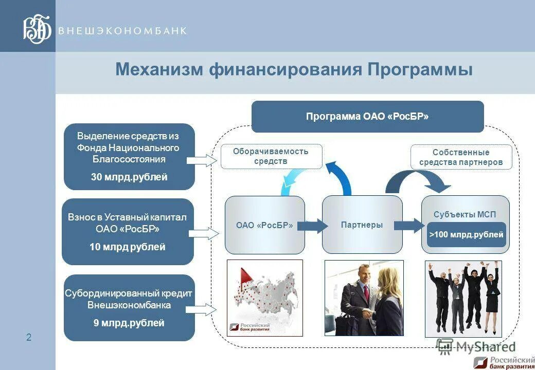 Фонд финансирования банк. Карты банк проектного финансирования. Фонд финансирования краснодар. Субординированный кредит. Банк жилищного финансирования.