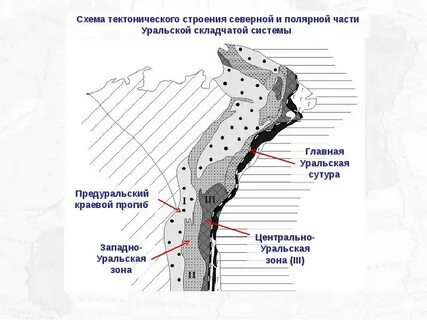 Урал структура