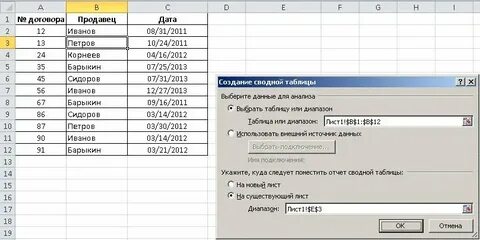 Сводная таблица посчитать уникальные значения