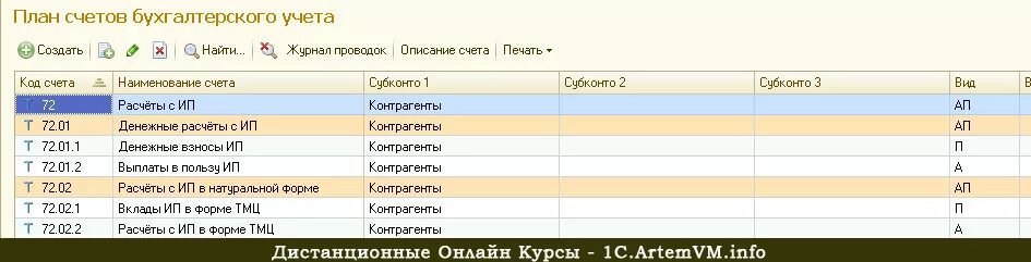 Субсчет 26 в бухгалтерском учете. План счетов бухгалтерского учета 91,1. План счетов ну в 1с. План счетов 25 счет.