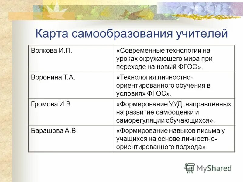 Темы самообразования математика