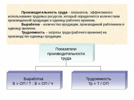 Заработной платы определяется объемом произведенной работником продукции