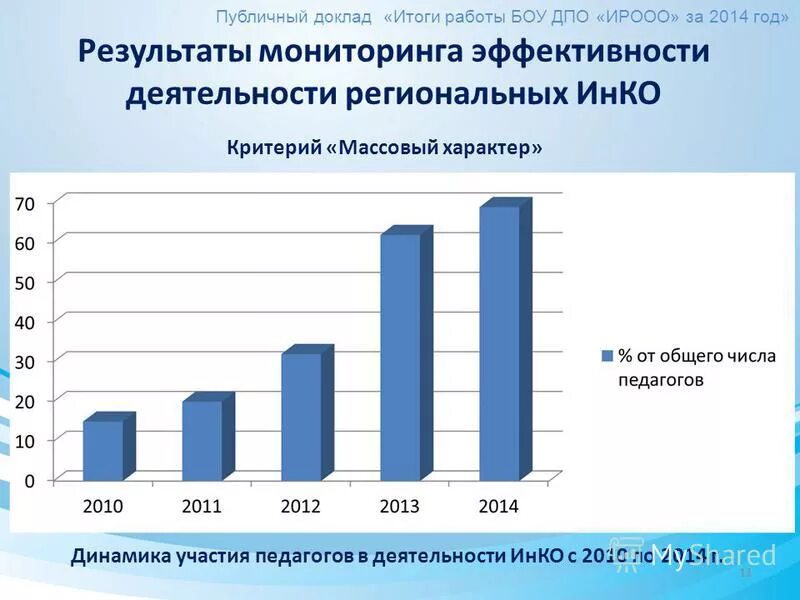 Эволюция института образования. Итоги года. Региональный критерий. Доклад по итогам работы за год. Доклад об итогах работы.