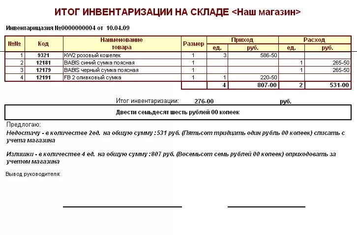 Какими документами оформляется инвентаризация. Инвентаризация магазина. Таблица инвентаризации склада. Опись товара. Инвентаризация на складе документы.