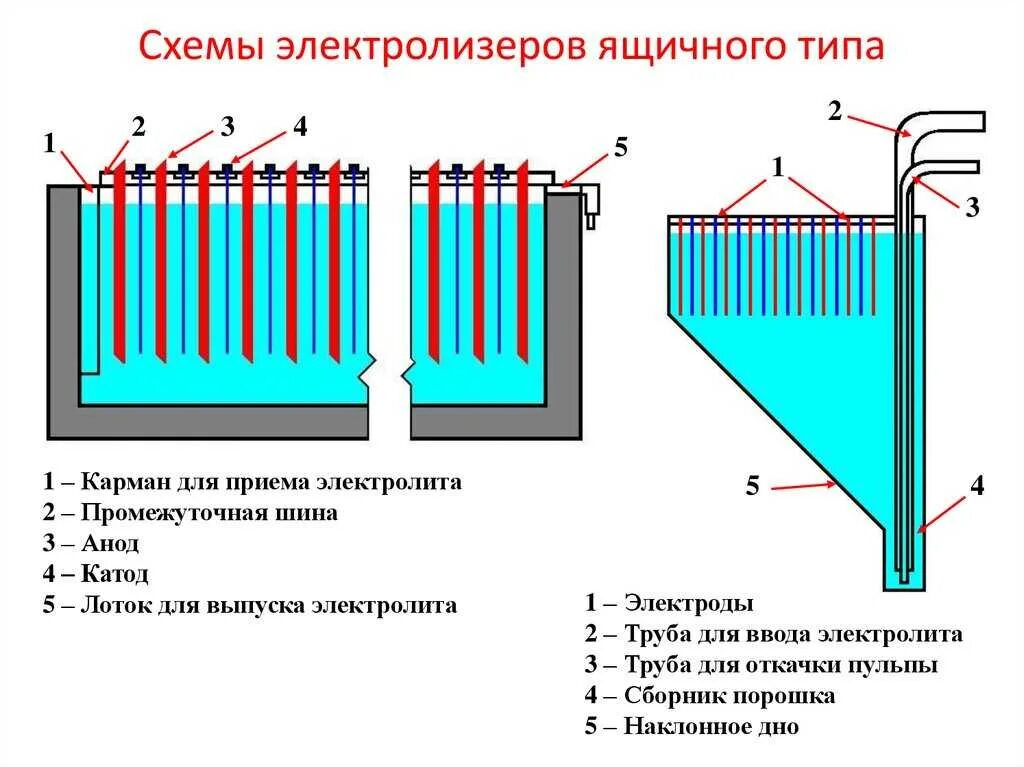 Схема электролизера. Электролизер водорода схема. схема соединения пластин электролизера. электролизер принципиальная схема. схема брауна водородный генератор.