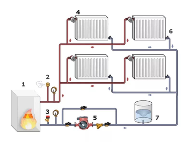 Где отопление. Схема закрытой однотрубной системы отопления с насосом. Двухтрубная система отопления система отопления с насосом. Схема монтажа водяного отопления в частном доме. Система отопления частного 2 этажного дома с твердотопливным котлом.