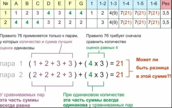 Определите какая это пара