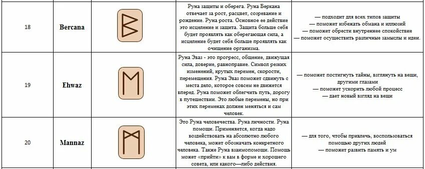 Руна программа. Enchanter's flame michele notaro. Руническое сознание. Руна дня. Расклад три руны.