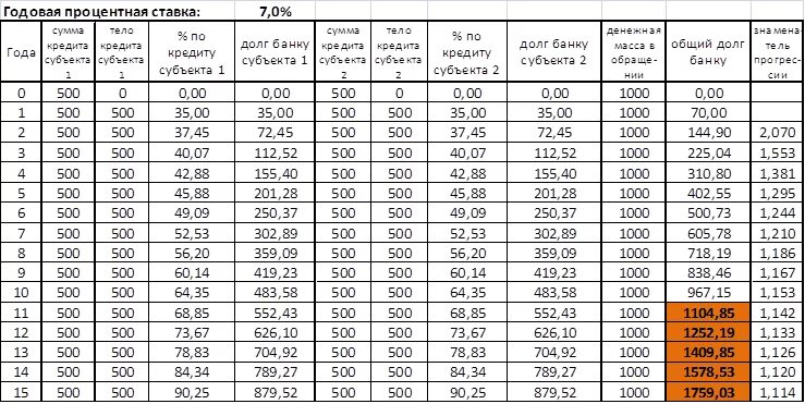 3 процента от 500