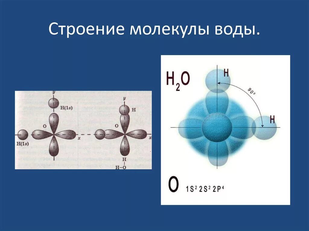 Пространственная структура молекулы воды. Пространственное строение молекулы h20. H2o строение молекулы. Схема строения молекул h2o. Электронное строение частицы