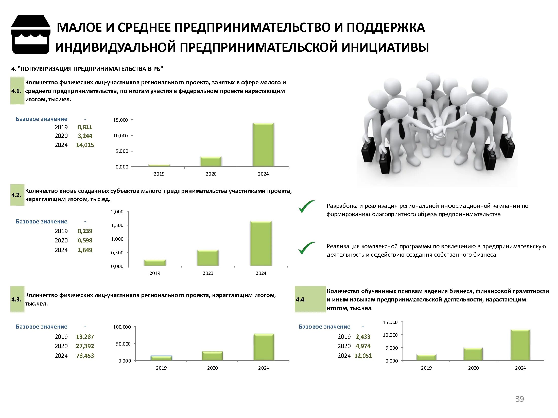 Статистика бизнеса в россии. Статистика предпринимательства. Малое предпринимательство. Статистика предпринимательства в РФ. Статистика малых предприятий в России 2020.