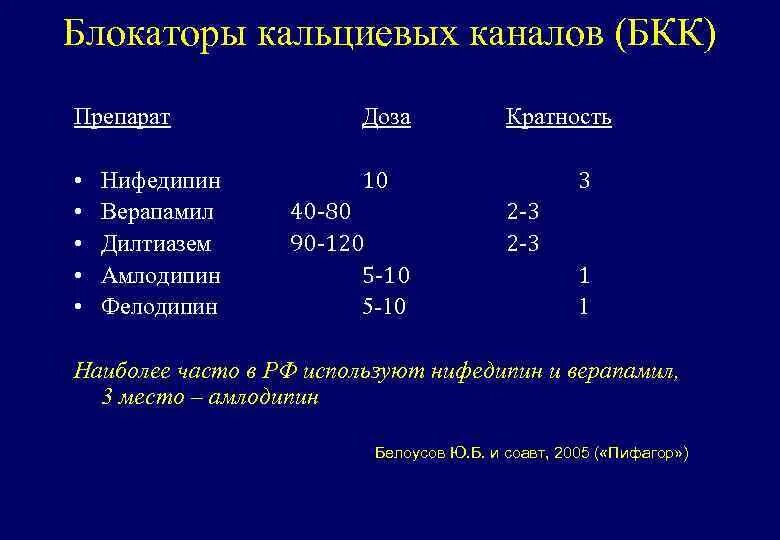 Бета блокаторы блокаторы кальциевых. Указать гипотензивные средства блокаторы кальциевых каналов. Антагонисты кальция (блокаторы кальциевых каналов) препараты. Блокаторы са каналов препараты. Блокаторы кальц каналов.