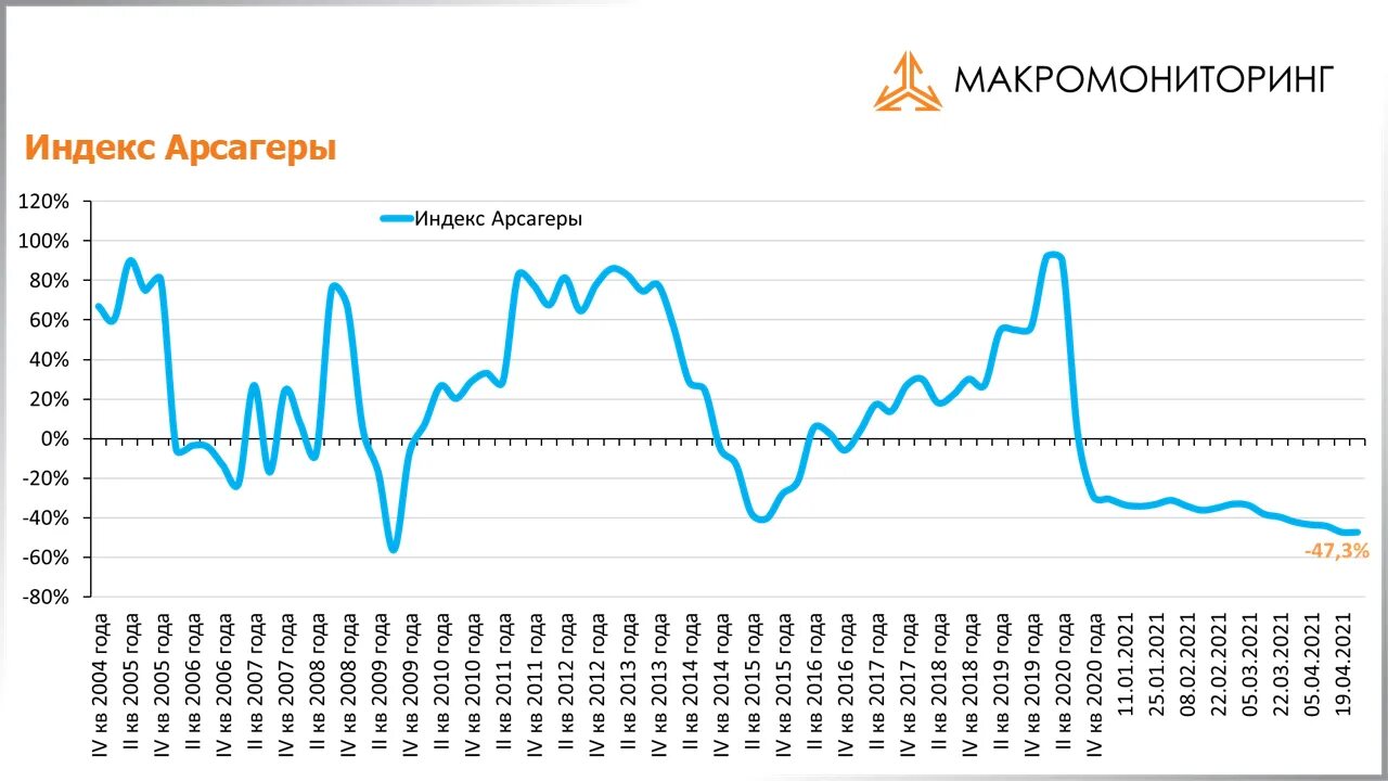 Курс апрель 2021. Расписание на апрель 2021. Idc современная хореография. Август сентябрь октябрь 2022. Апрель 2021.