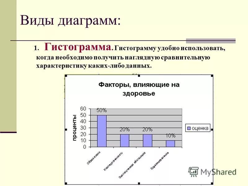 Какую характеристику дает школа. Виды гистограмм. Виды диаграмм. Диаграмма 3 типа.