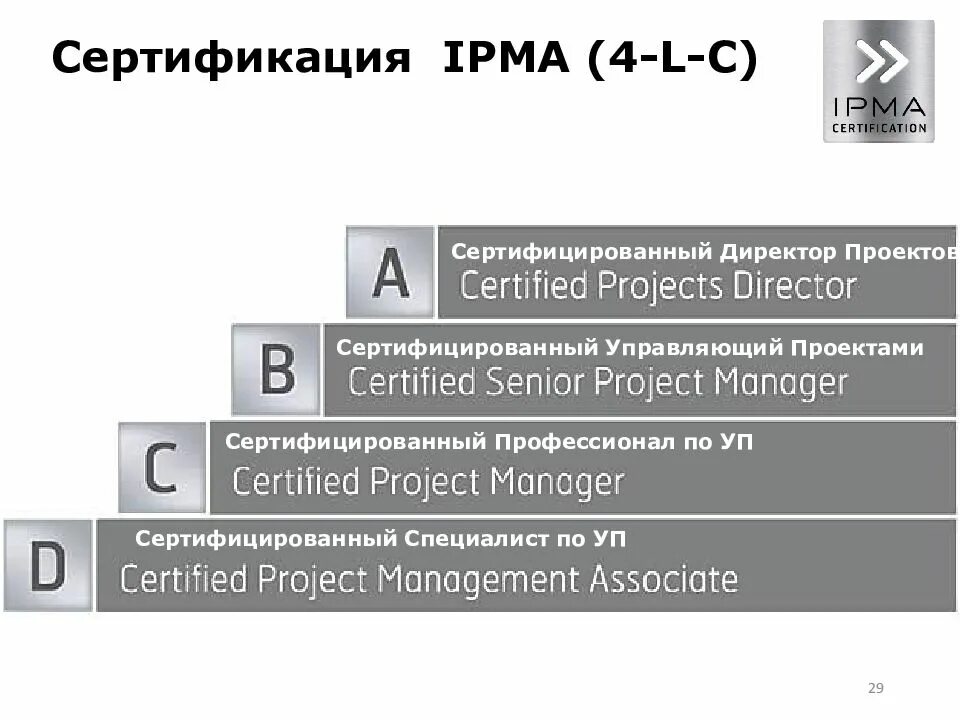 IPMA стандарт управления проектами. Сертификат IPMA. Уровни сертификации IPMA. Сертификаты PMI IPMA. Менеджер проектов pmi