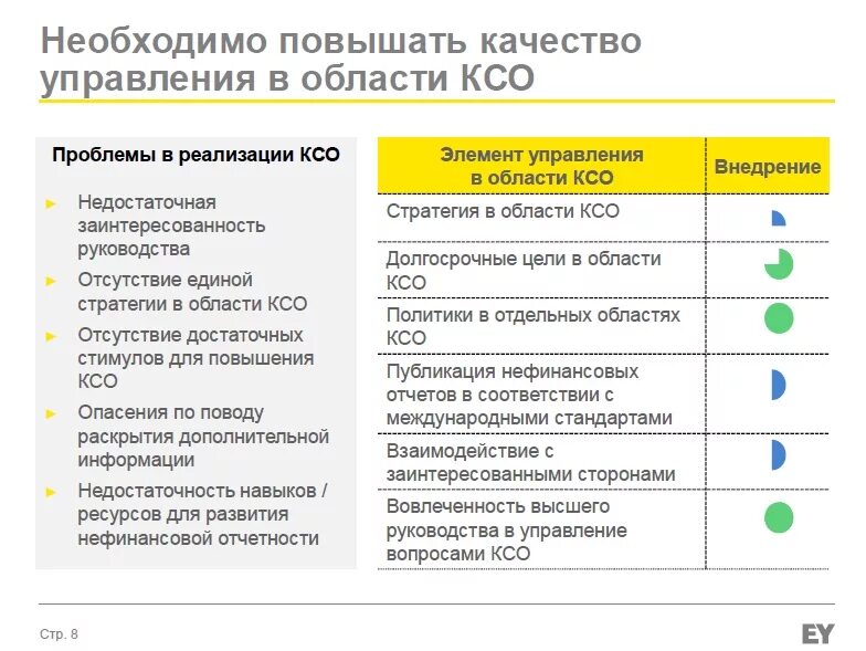 Развитие корпоративной социальной ответственности. Проблемы корпоративной социальной ответственности. КСО. Корпоративная благотворительность. Пример корпоративной ответственности