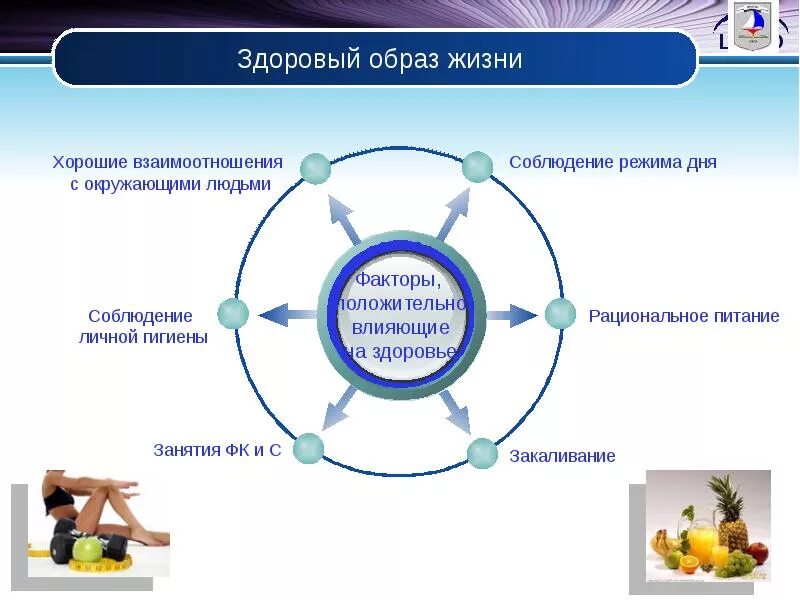 Диагностика здорово образ жизни. Здоровый образ жизни человека. Влияние «здорового образа жизни» на общество. Факторы здорового образа. Факторы влияющие на ЗОЖ человека.