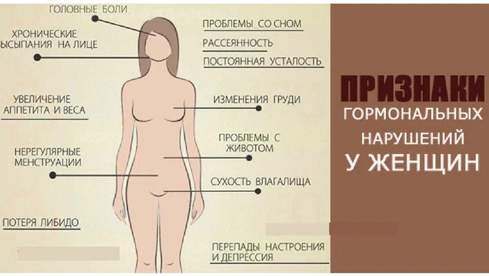 Как понять что у девушки гормональный сбой. Гормональный сбой. гормональный сбой у женщин. гормональный сбой у женщин симптомы. сбой гормонов у женщин симптомы.