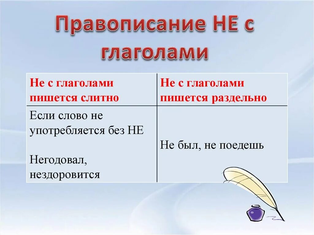 Сум как пишется. Правило написания частицы не с глаголами. Правописание не с глаголами 5 класс правило. Правила написания не с глаголами. Правописание отрицательной частицы не с глаголами.