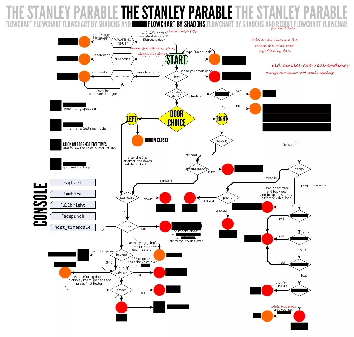 The Stanley Parable Стэнли. The Stanley Parable концовки. The Stanley Parable карта концовок. The Stanley Parable концовки схема. Stanley parable deluxe концовки