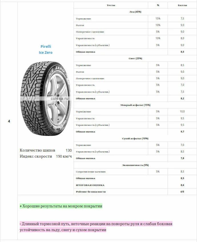 Размеры колеса р16 205 55. Ширина колеса 205/55 r16. 205/55 R16 габариты колеса. Диаметр шины 205/55 r16.