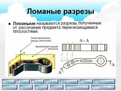 Акт в разрезе