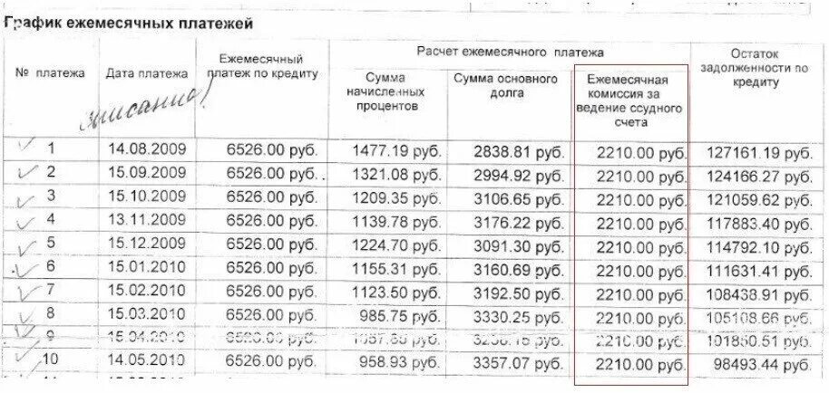 Ежемесячная оплата за телефон составляет 280 рублей. График ежемесячных платежей. График платежей по договору. Ссудный счет пример. Ссудный счёт в банке это.