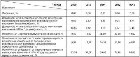 Диаметры асбоцементных труб