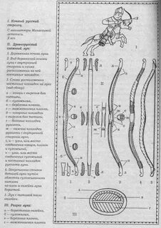 Луки чертежи