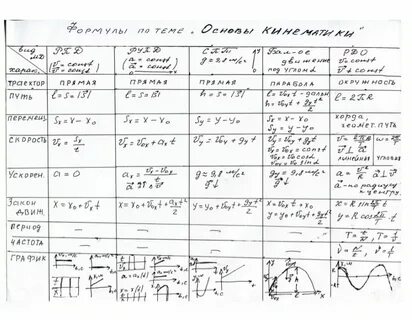 Все формулы механика егэ