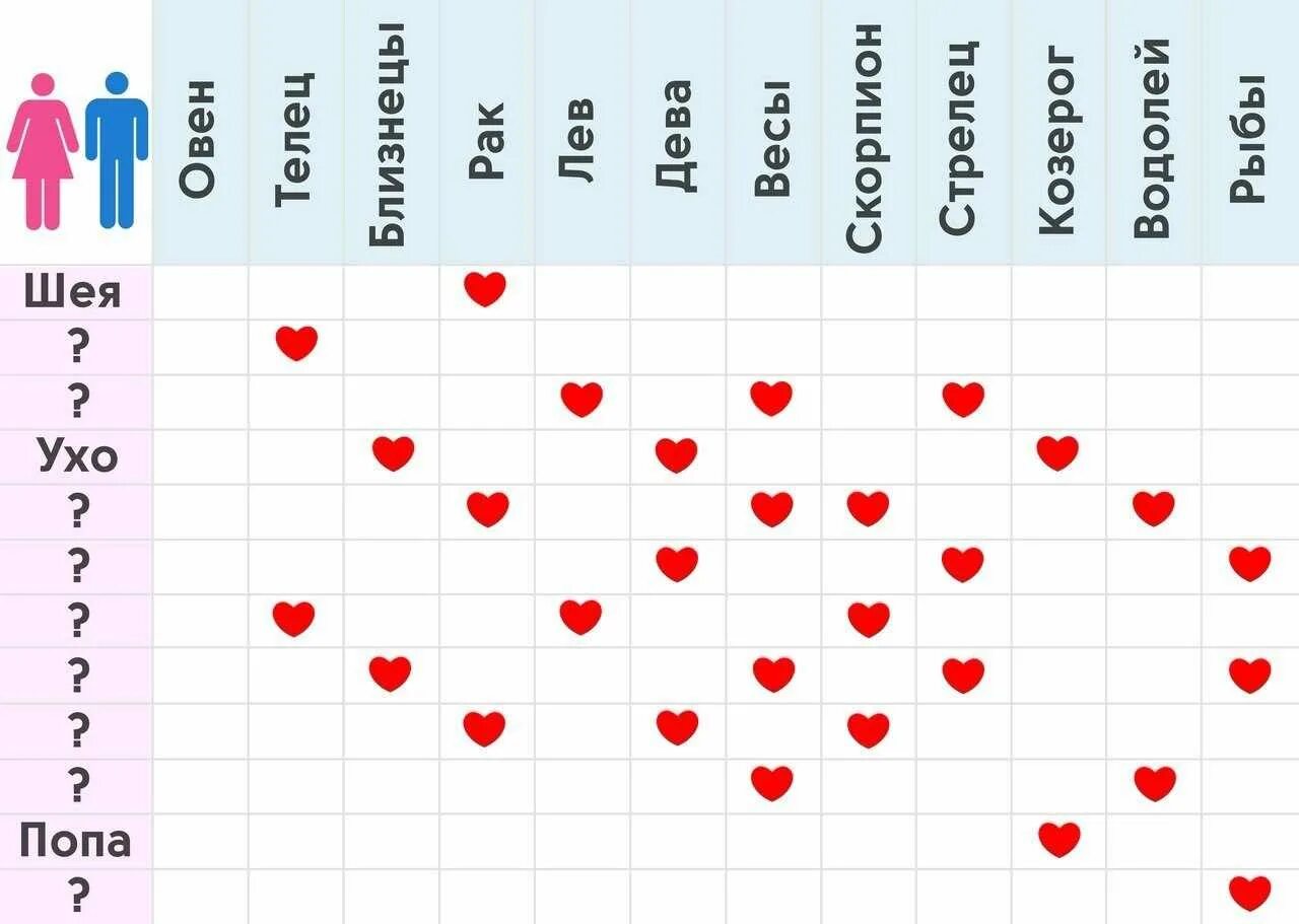 Какой мужчина нравится близнецам. Совместимые знаки зодиака. Табличка совместимости знаков зодиака. Совмести знаков зодиака в любви. Совместность любви по знакам зодиака.