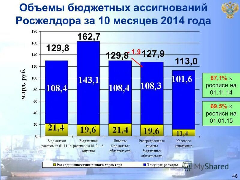 Количество бюджетных мест в вузах статистика по годам. Количество бюджетных мест в вузах статистика по годам. Количество бюджетных. Количество бюджетных. Статистика бюджетных мест в вузах.