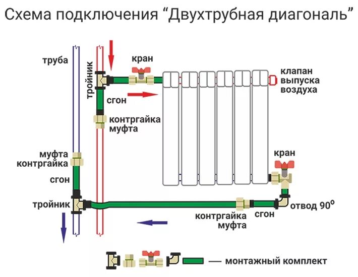 Где отопление. Схема подключения радиатора с байпасом и кранами. Схема подключения радиатора с байпасом. Схема подключения батареи с байпасом. Схема монтажа радиаторов отопления с терморегулятором.