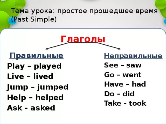 Глагол live в past perfect. Правильные и неправильные глаголы в паст Симпл. Паст Симпл правильные глаголы. Как пишутся глаголы в прошедшем времени в английском языке. Слова на английском в форме паст Симпл.