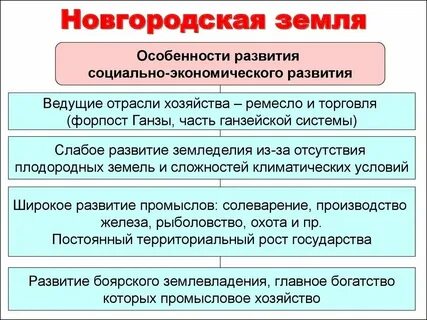 Особенности экономического развития новгородской республики