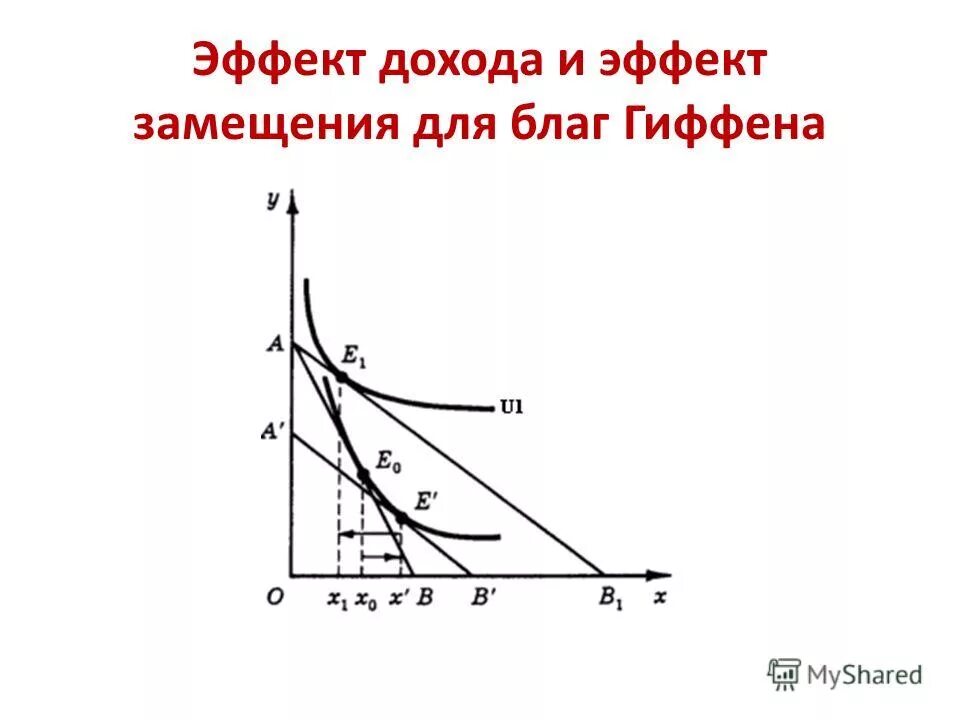 Модели потребительского выбора. Теория потребительского избытка. Эффекты замещения и дохода в модели межвременного выбора и. Теория потребительского избытка. Модели потребительского выбора.