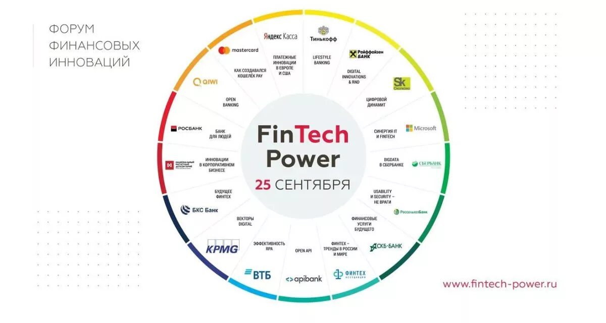 It технологии. финтех регулирование в литве. российский финтех. финтех в россии. финтех в россии.