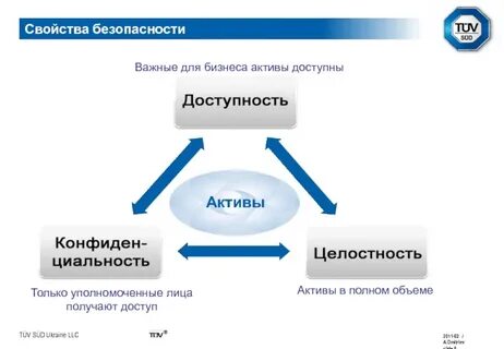 Свойства безопасной системы