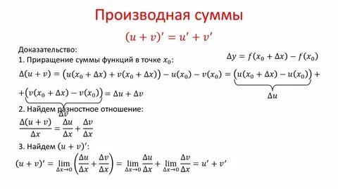 Сумма производных в точке