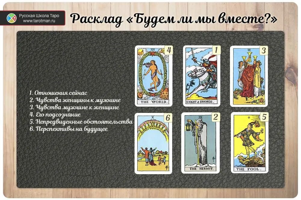 Таро имя будущего. Расклад на отношения таро уэйта. расклады на таро уэйта схемы. карты таро уэйта расклады на отношения. расклад таро будем ли мы вместе.